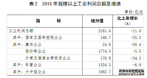 河北省2015年国民经济和社会发展统计公报