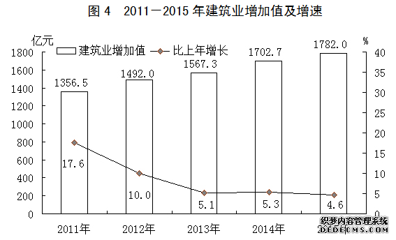 河北省2015年国民经济和社会发展统计公报