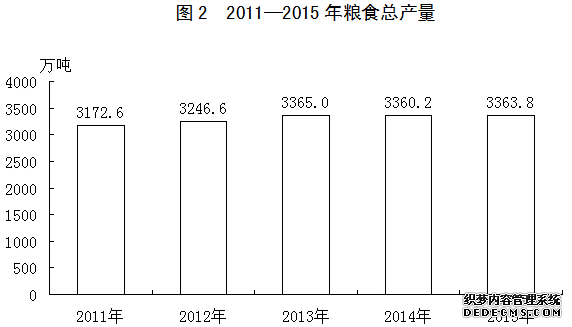 河北省2015年国民经济和社会发展统计公报