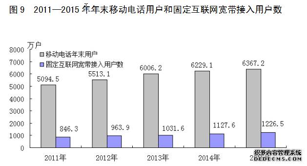 河北省2015年国民经济和社会发展统计公报