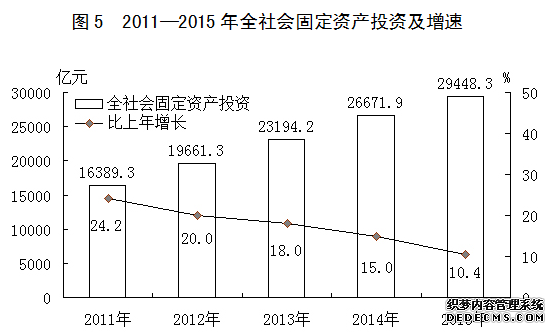 河北省2015年国民经济和社会发展统计公报
