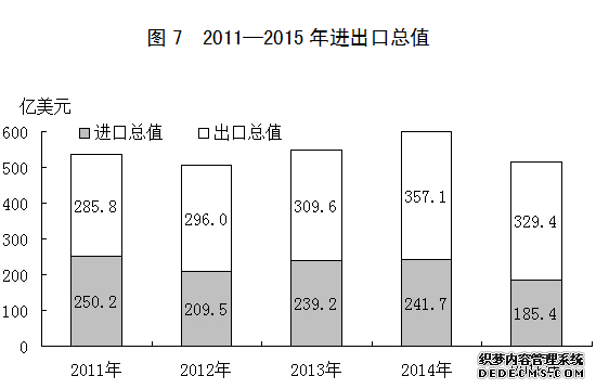 河北省2015年国民经济和社会发展统计公报