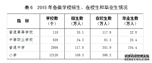 河北省2015年国民经济和社会发展统计公报