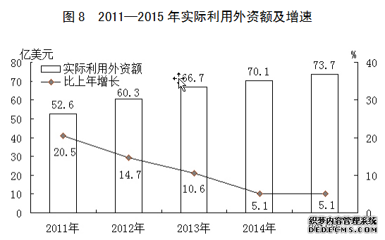 河北省2015年国民经济和社会发展统计公报