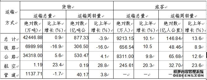 宁夏回族自治区2014年国民经济和社会发展统计公