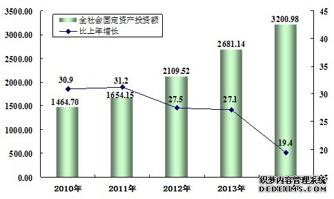 宁夏回族自治区2014年国民经济和社会发展统计公