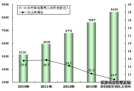 宁夏回族自治区2014年国民经济和社会发展统计公
