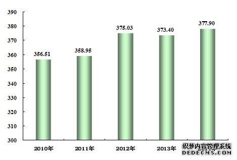 宁夏回族自治区2014年国民经济和社会发展统计公