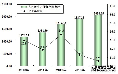 宁夏回族自治区2014年国民经济和社会发展统计公