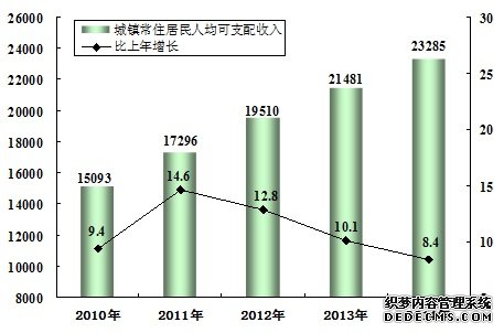 宁夏回族自治区2014年国民经济和社会发展统计公