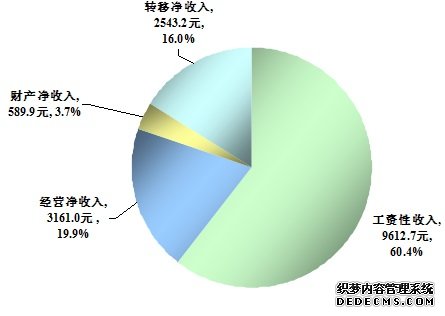 宁夏回族自治区2014年国民经济和社会发展统计公