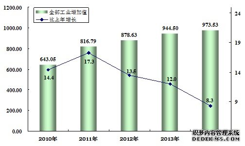 宁夏回族自治区2014年国民经济和社会发展统计公