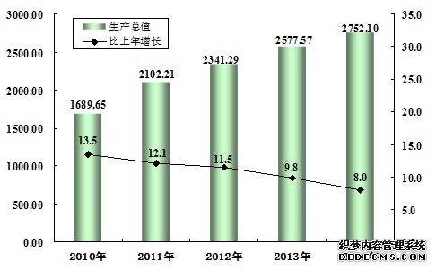 宁夏回族自治区2014年国民经济和社会发展统计公