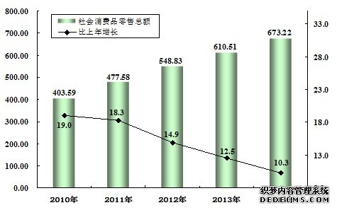 宁夏回族自治区2014年国民经济和社会发展统计公