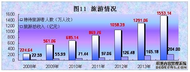 西藏自治区2014年国民经济和社会发展统计公报