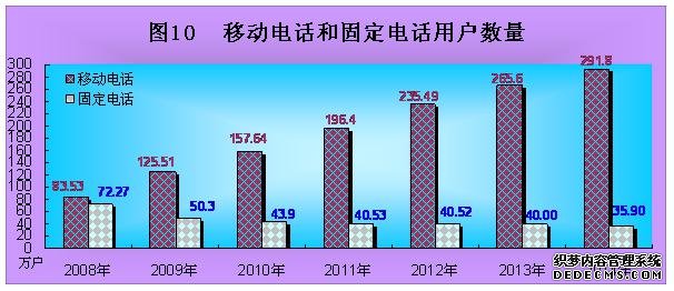 西藏自治区2014年国民经济和社会发展统计公报