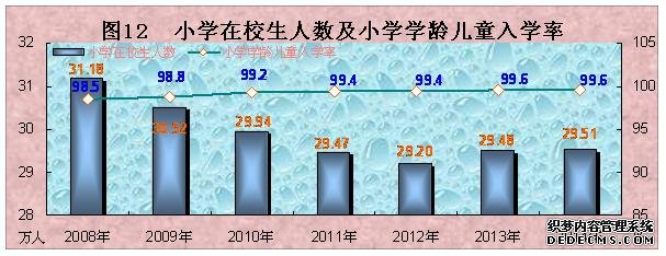 西藏自治区2014年国民经济和社会发展统计公报