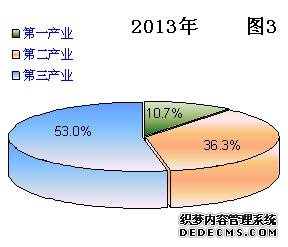 西藏自治区2014年国民经济和社会发展统计公报