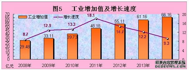 西藏自治区2014年国民经济和社会发展统计公报