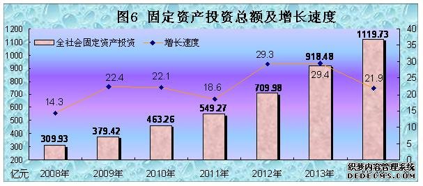 西藏自治区2014年国民经济和社会发展统计公报