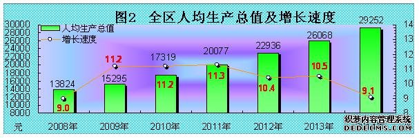 西藏自治区2014年国民经济和社会发展统计公报