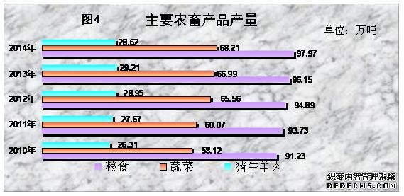 西藏自治区2014年国民经济和社会发展统计公报