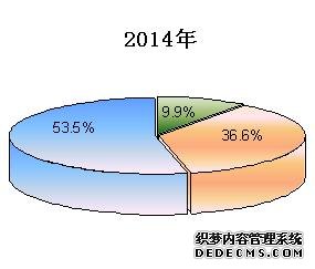 西藏自治区2014年国民经济和社会发展统计公报