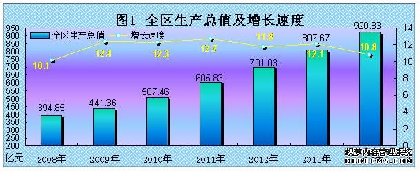 西藏自治区2014年国民经济和社会发展统计公报