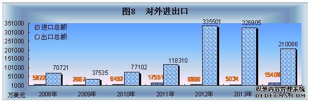 西藏自治区2014年国民经济和社会发展统计公报