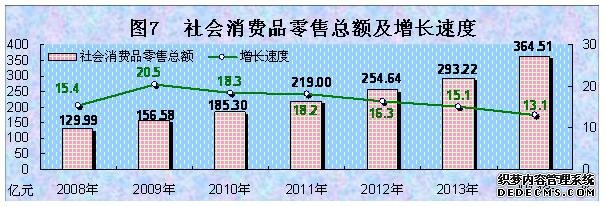 西藏自治区2014年国民经济和社会发展统计公报