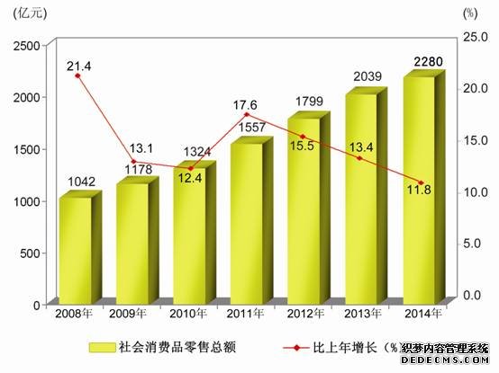 新疆维吾尔自治区2014年国民经济和社会发展统计