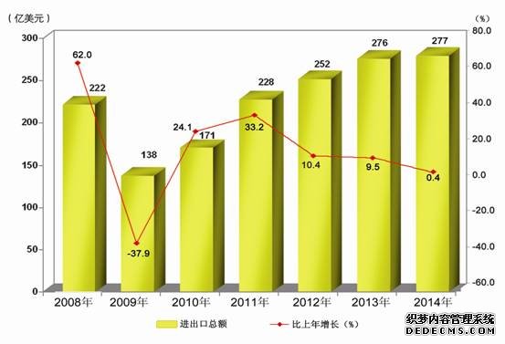 新疆维吾尔自治区2014年国民经济和社会发展统计
