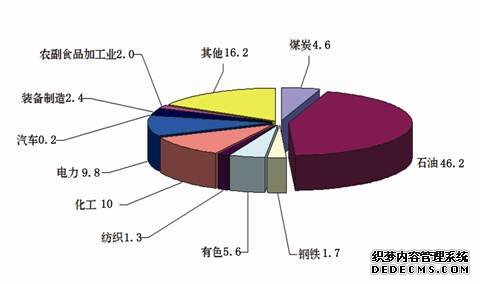 新疆维吾尔自治区2014年国民经济和社会发展统计