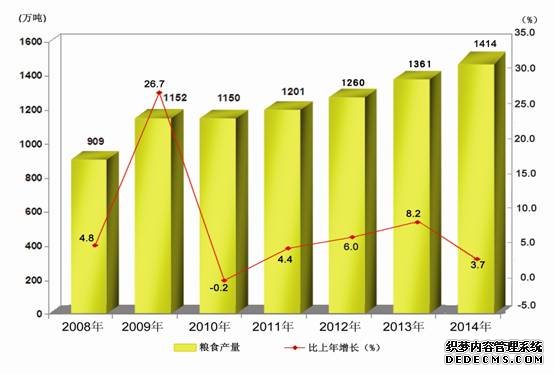 新疆维吾尔自治区2014年国民经济和社会发展统计
