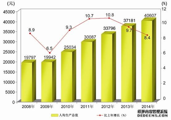 新疆维吾尔自治区2014年国民经济和社会发展统计