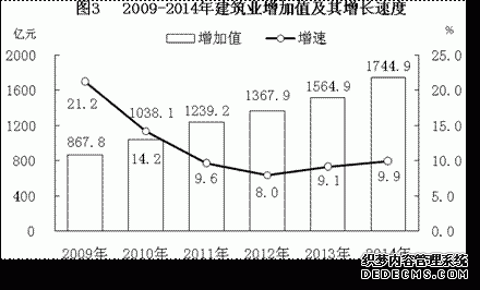 湖南省2014年国民经济和社会发展统计公报