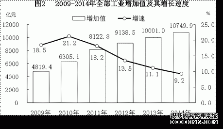 湖南省2014年国民经济和社会发展统计公报