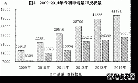 湖南省2014年国民经济和社会发展统计公报