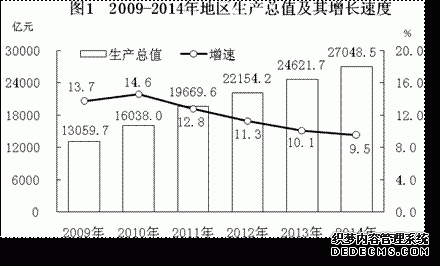 湖南省2014年国民经济和社会发展统计公报