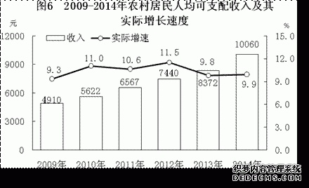 湖南省2014年国民经济和社会发展统计公报