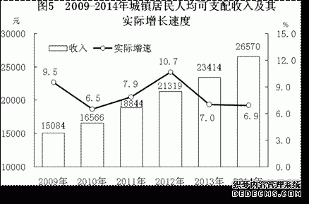 湖南省2014年国民经济和社会发展统计公报