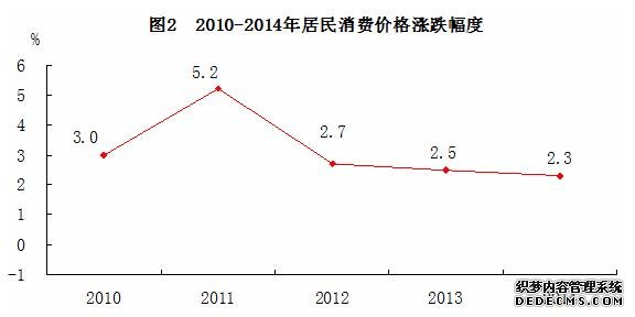 江西省2014年国民经济和社会发展统计公报