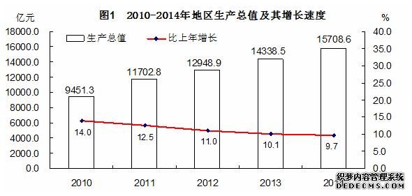 江西省2014年国民经济和社会发展统计公报