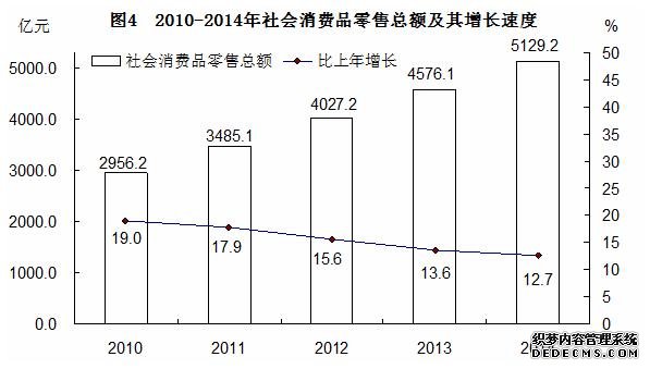 江西省2014年国民经济和社会发展统计公报