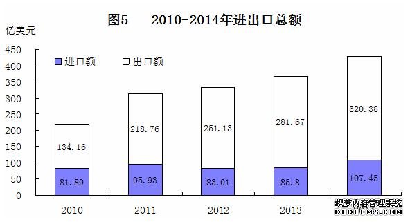 江西省2014年国民经济和社会发展统计公报