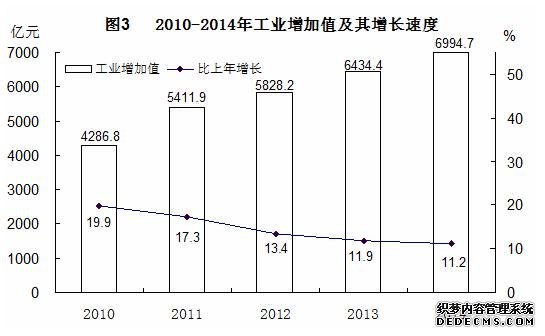 江西省2014年国民经济和社会发展统计公报