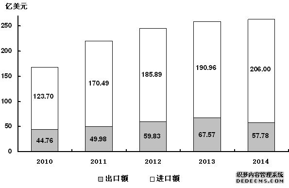 吉林省2014年国民经济和社会发展统计公报