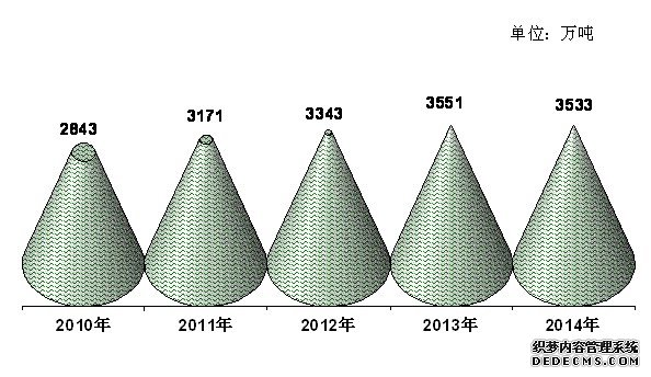 吉林省2014年国民经济和社会发展统计公报