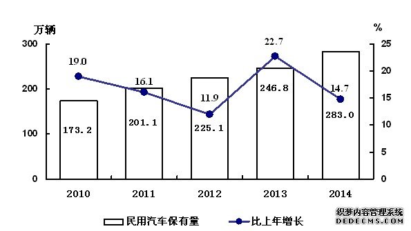 吉林省2014年国民经济和社会发展统计公报