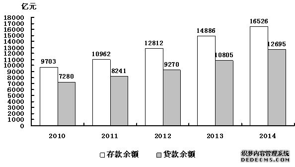 吉林省2014年国民经济和社会发展统计公报